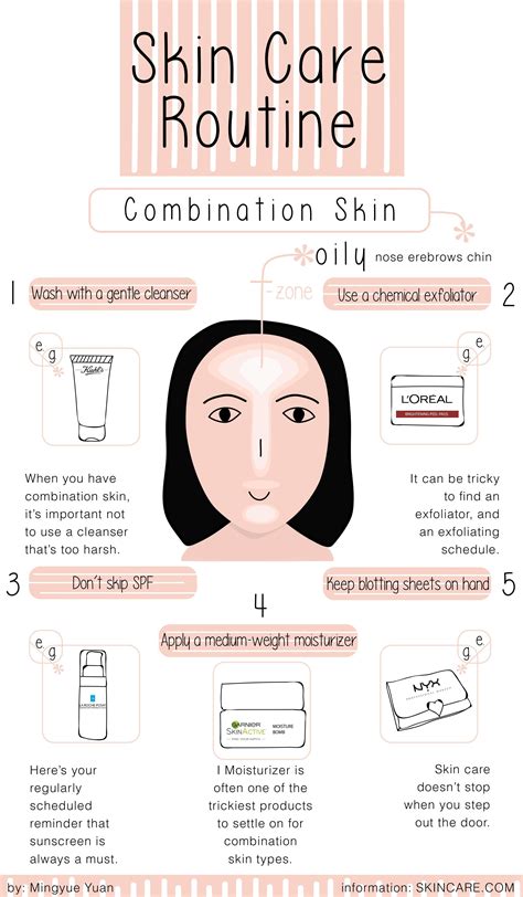 Skin care routine for combination skin