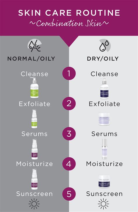 What are actives in skin care